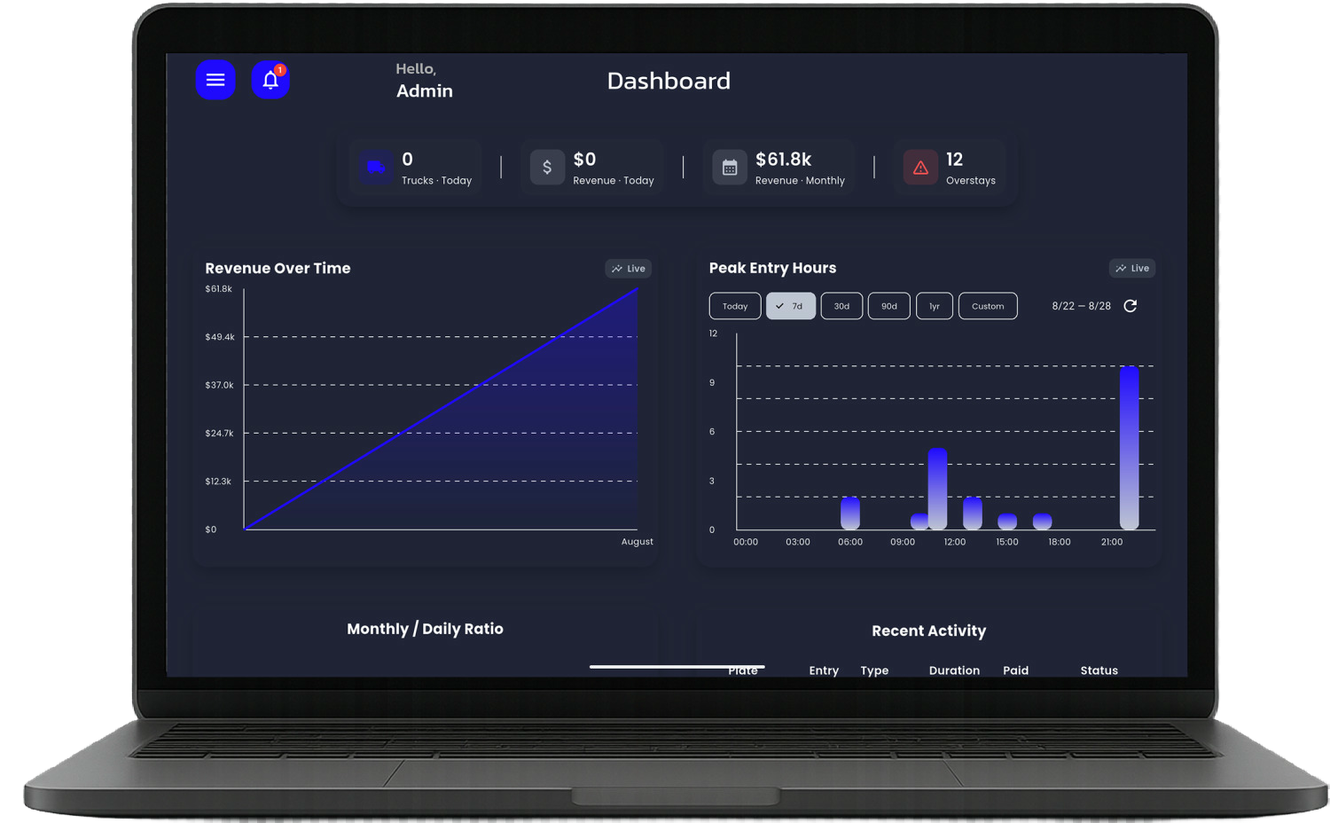 Truck Parking Dashboard